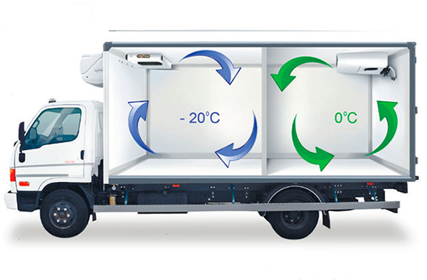 Указания по эксплуатации автомобильных рефрижераторов