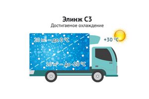 Купить рефрижератор Элинж С3