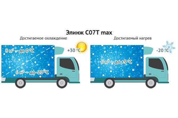 Рефрижератор Элинж С07T (Тепло)