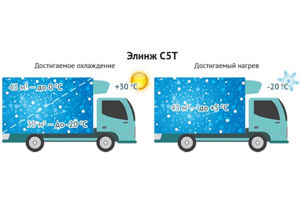 Рефрижератор Элинж С5T (Тепло)