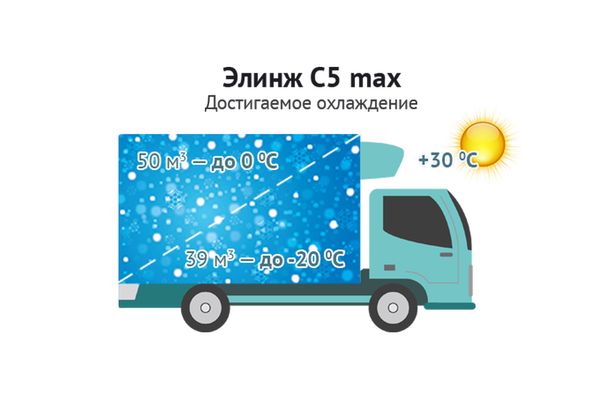 Рефрижератор Элинж С5 max